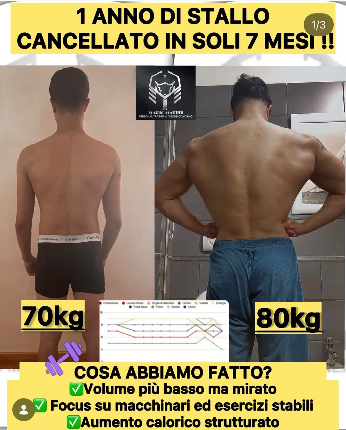 Trasformazione maschile: da 70 kg a 80 kg in 7 mesi